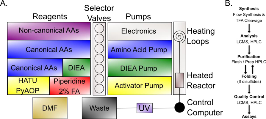 Figure 1: