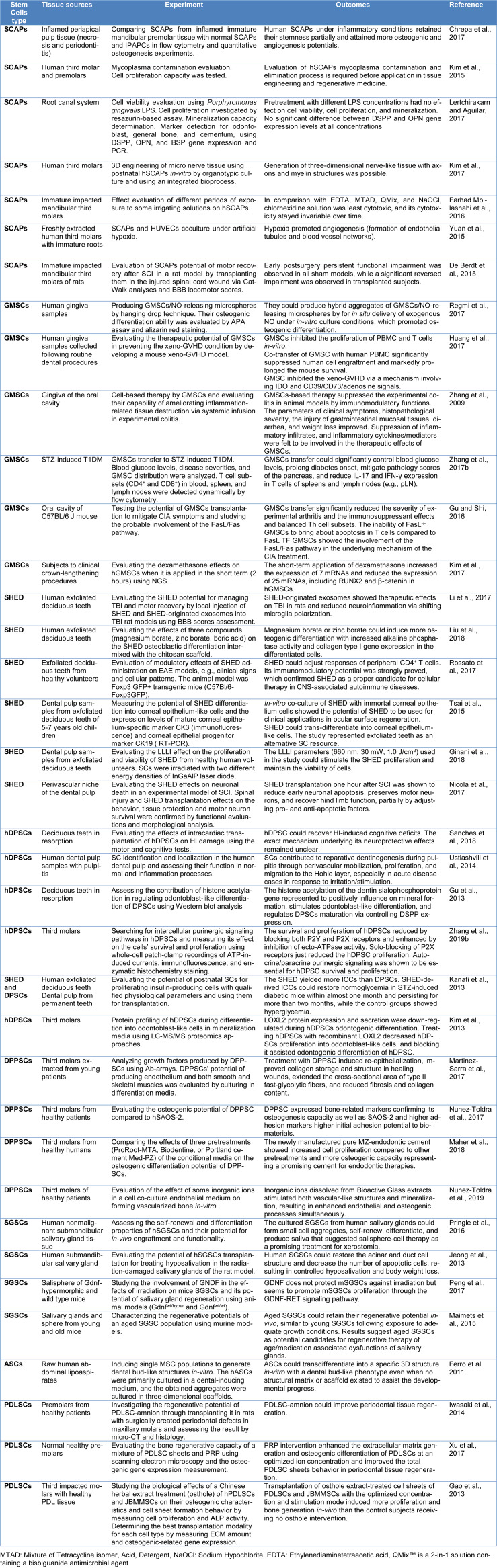 Table 1