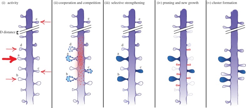 Figure 2.