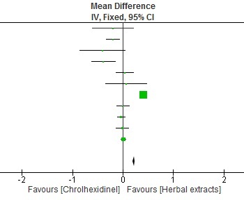 [Table/Fig-2]: