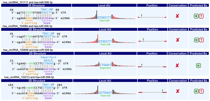 Figure 6.