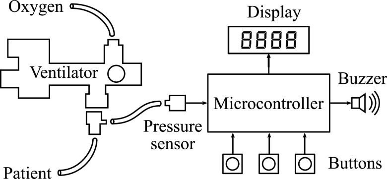 Fig. 3.