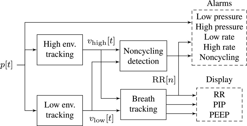 Fig. 4.