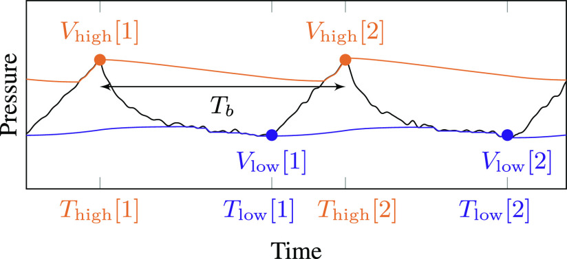 Fig. 6.