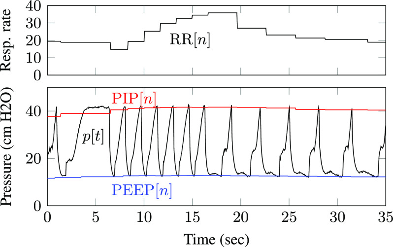 Fig. 7.