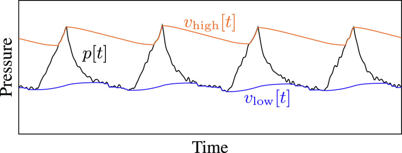 Fig. 5.