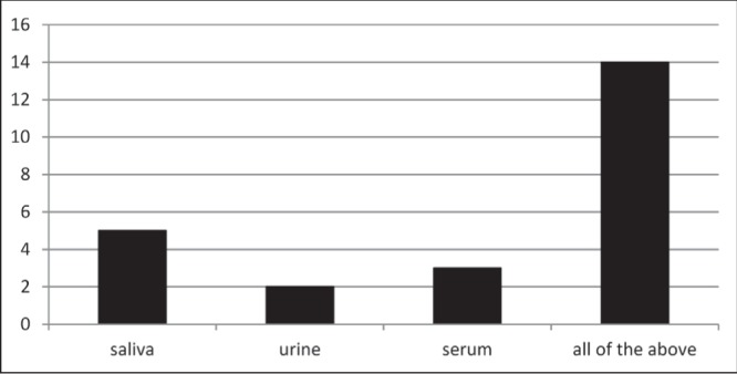 Figure 1)