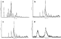 Fig. 4