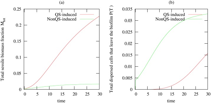 Fig 5