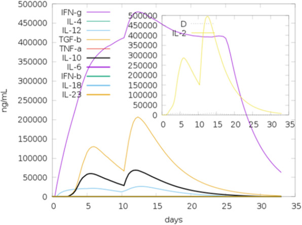 Fig. 9