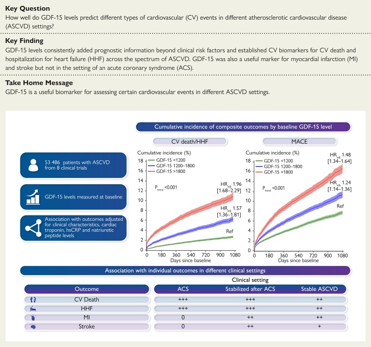 Structured Graphical Abstract