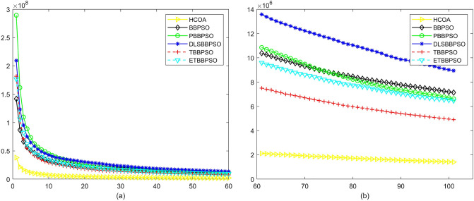 Figure 20