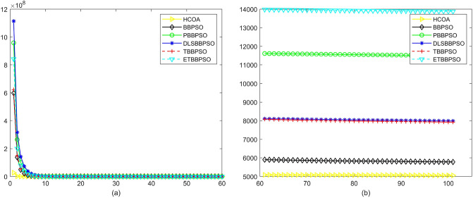 Figure 17