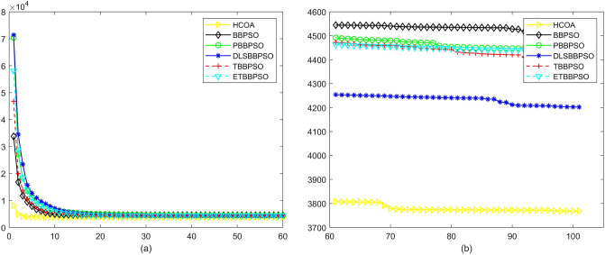 Figure 31