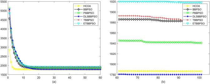 Figure 26