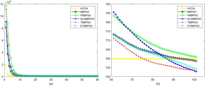 Figure 27