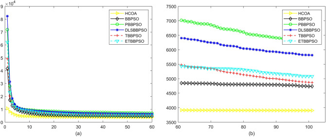 Figure 19