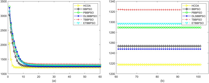 Figure 25