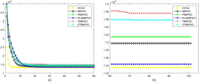 Figure 28