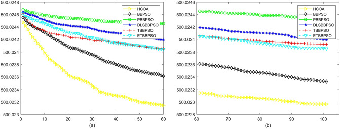 Figure 29