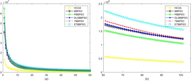 Figure 16