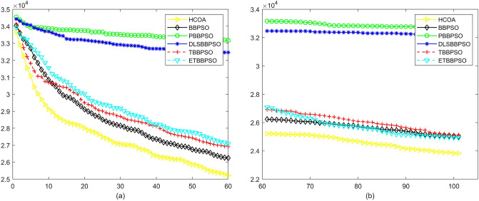 Figure 24