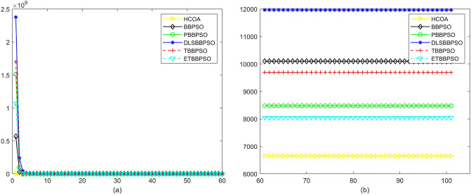 Figure 21