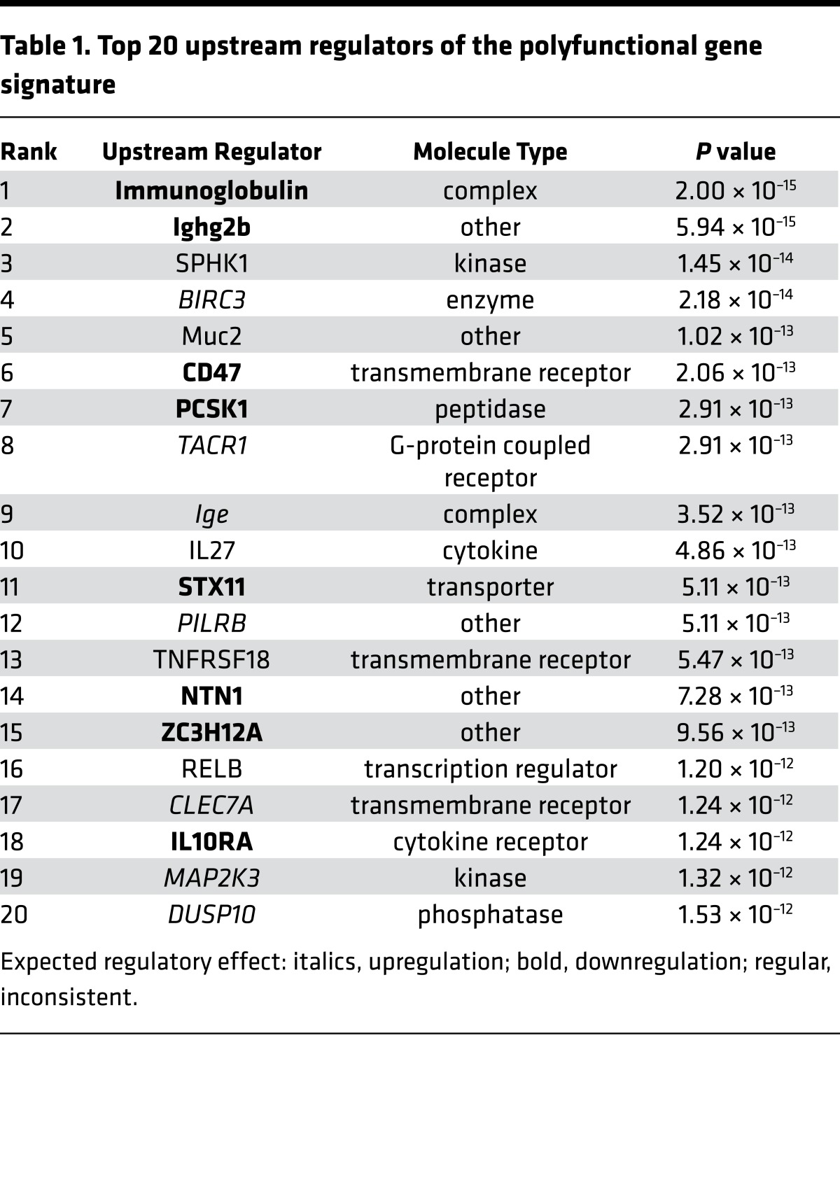 graphic file with name jciinsight-2-87499-g007.jpg