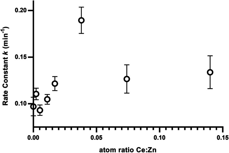 Fig. 6