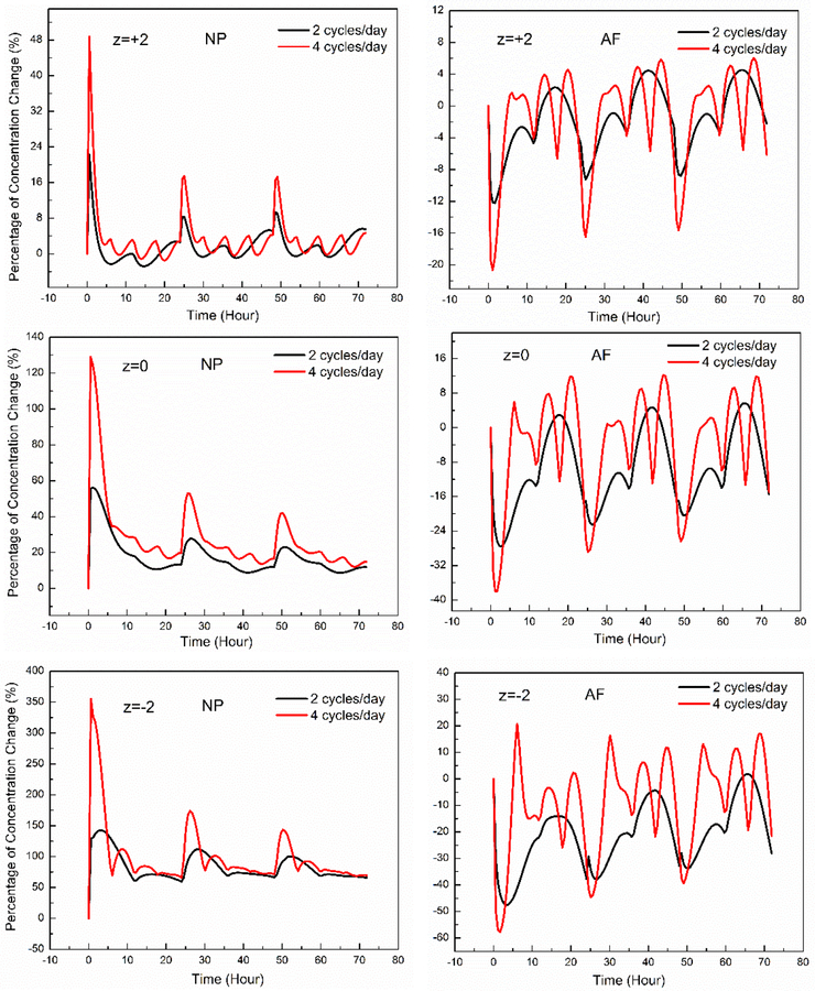 Figure 4: