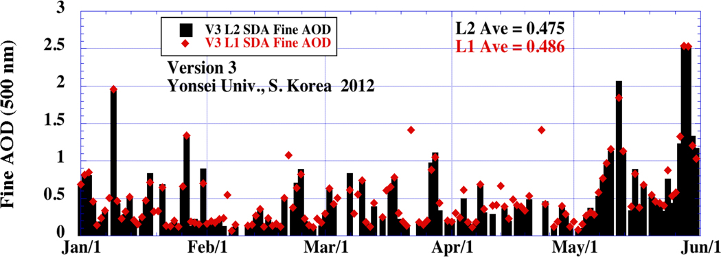 Figure 5.