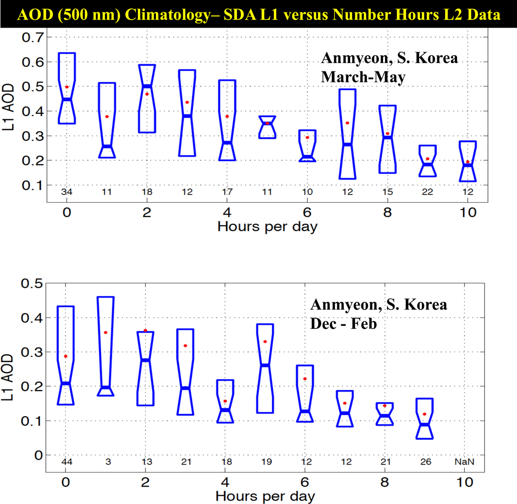 Figure 12a-d.