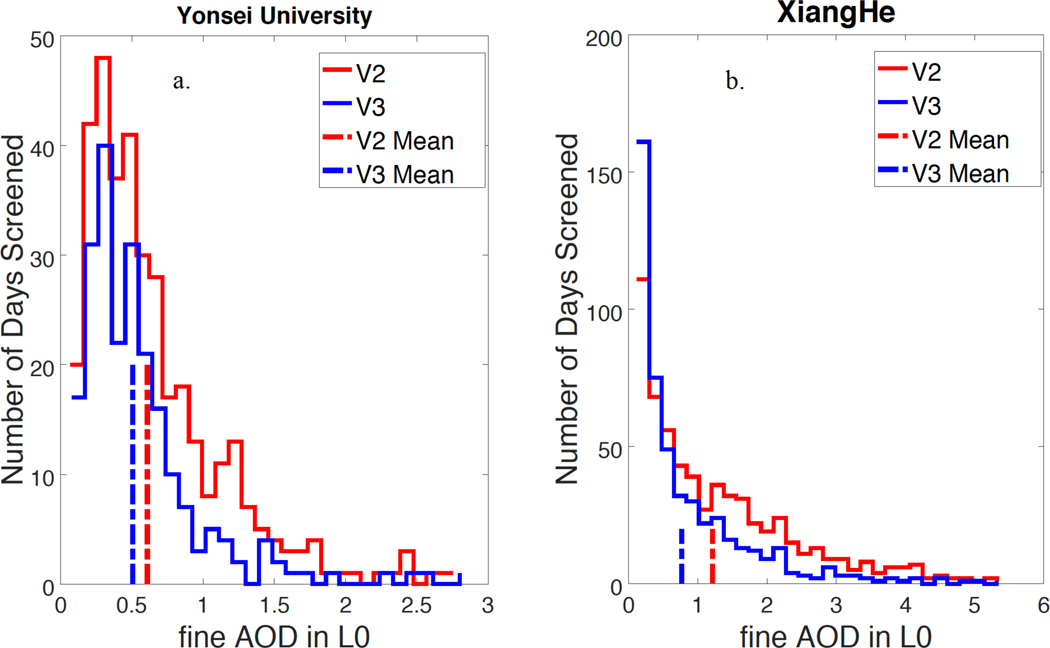 Figure 11.