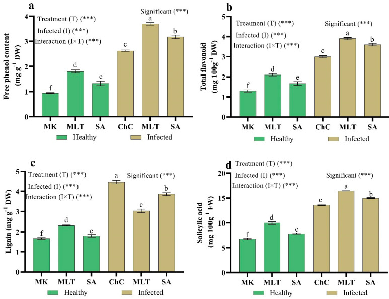 Figure 10