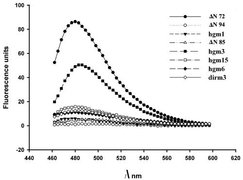 FIG. 7.