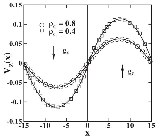 FIG. 6