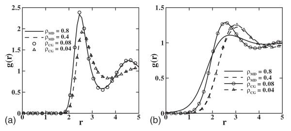 FIG. 8