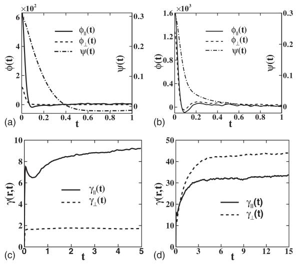 FIG. 10