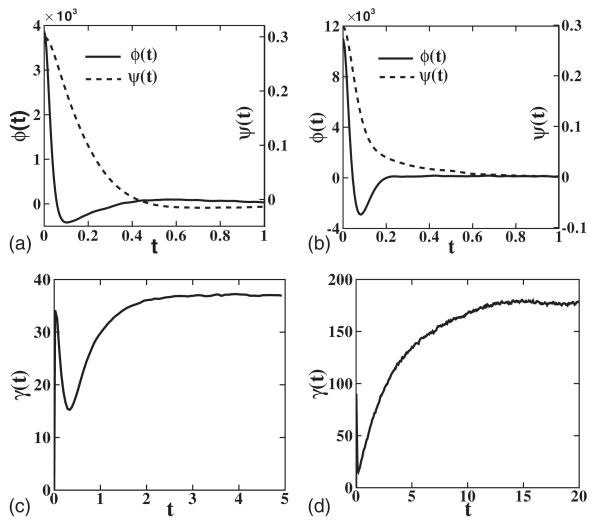 FIG. 9