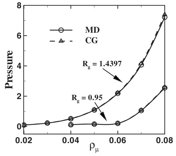 FIG. 7