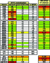 FIG. 7.