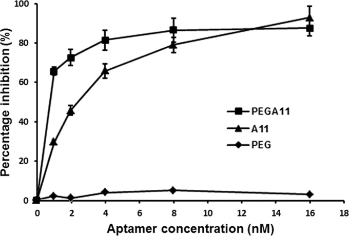 FIG 6