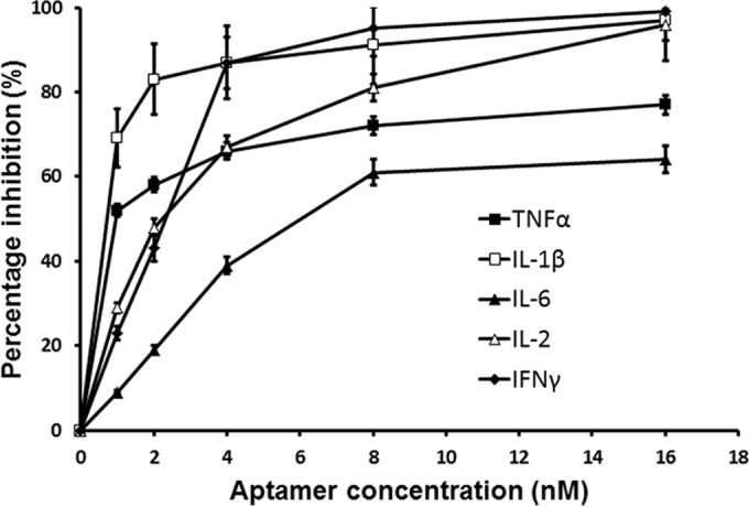 FIG 4