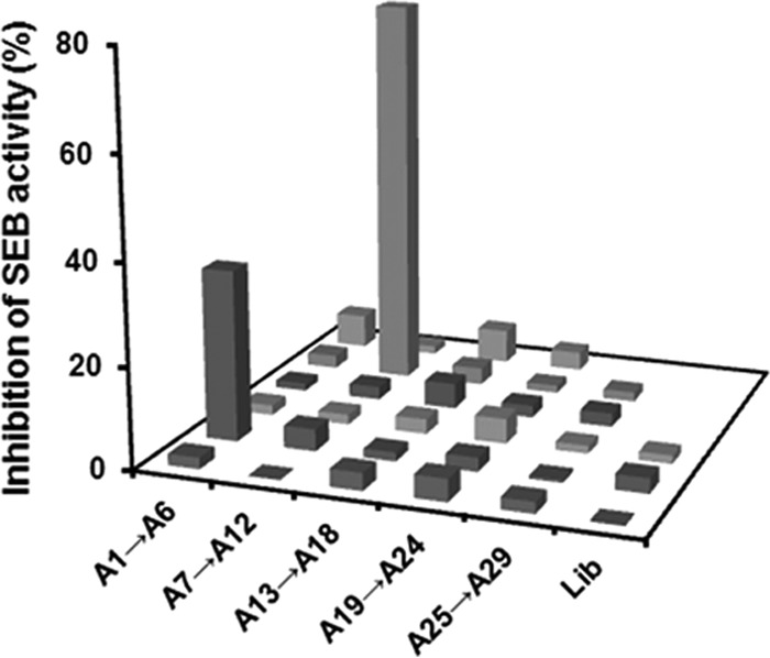 FIG 2