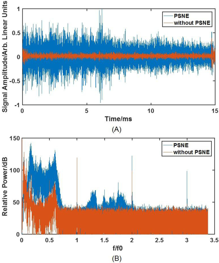 Figure 2: