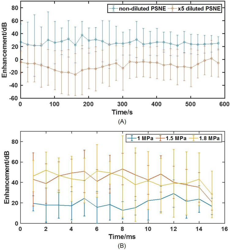 Figure 4: