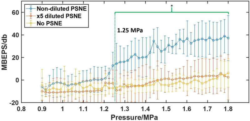 Figure 3: