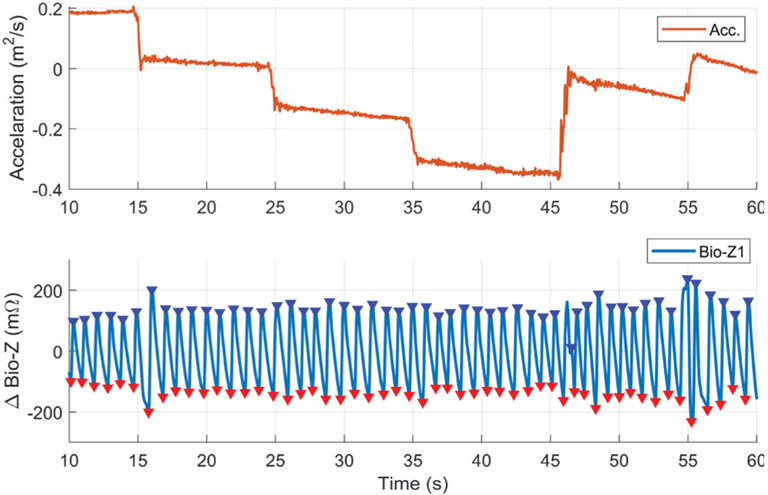 Fig. 13.