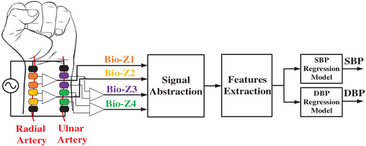 Fig. 1.