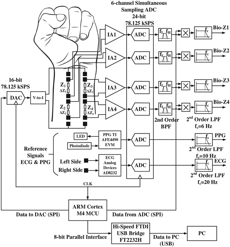 Fig. 2.